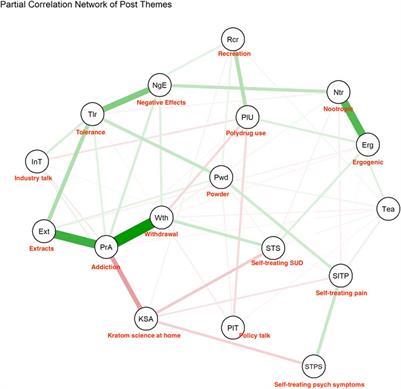 Growing pains with kratom: experiences discussed in subreddits contrast with satisfaction expressed in surveys